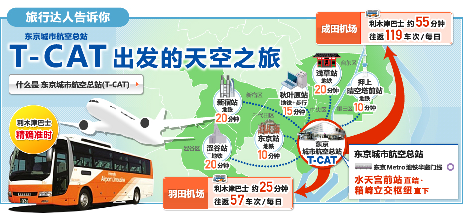 T-CAT出发的天空之旅