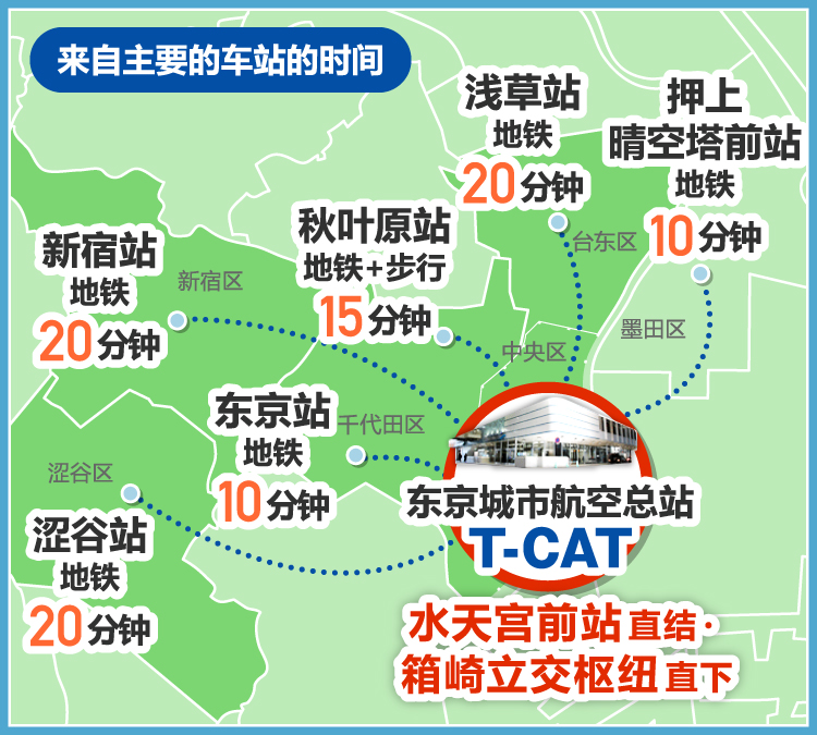 T-CAT出发的天空之旅