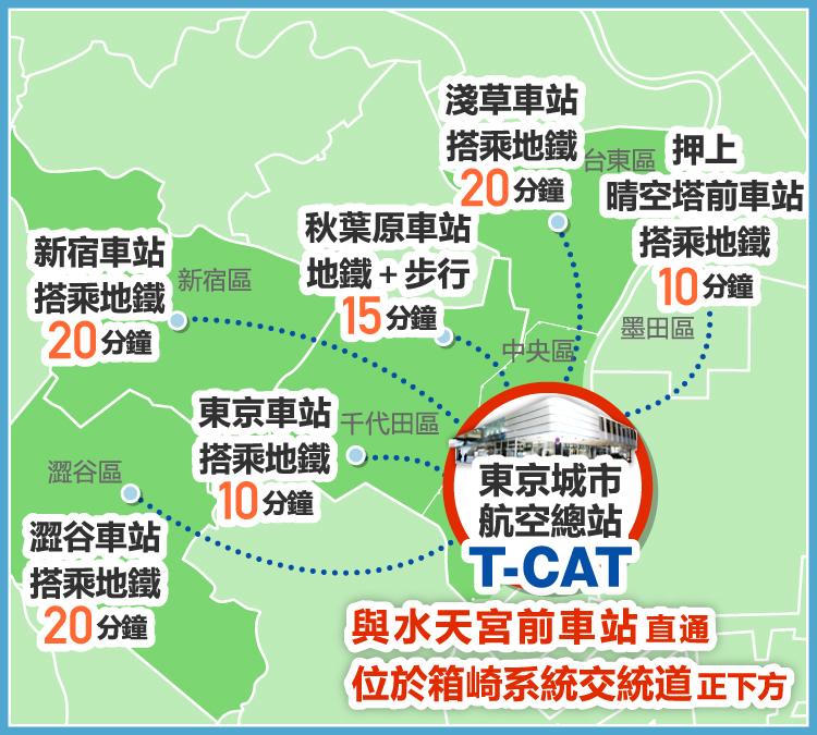 旅途老手必知 東京城市航空總站 由T-CAT出發的空中之旅