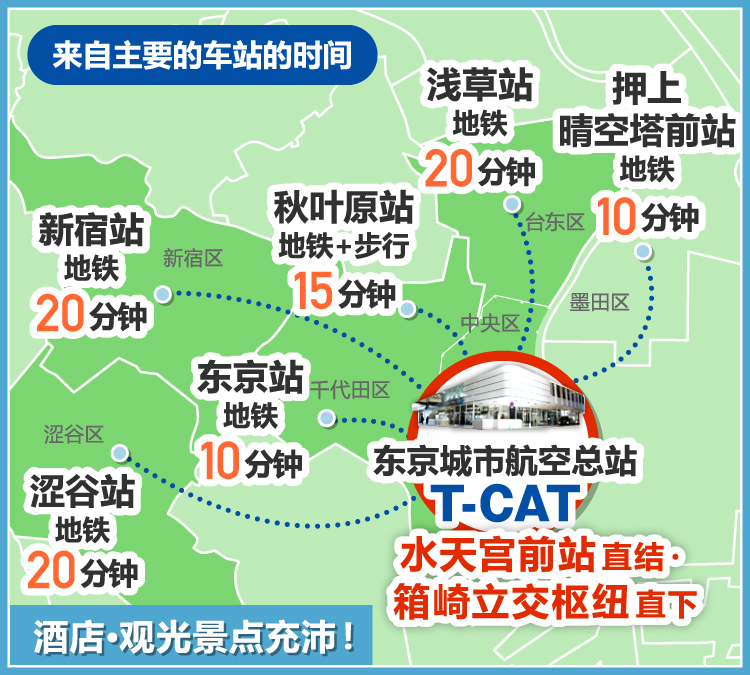 最佳的东京观光据点 T-CAT 便利！安心！舒适！优惠！